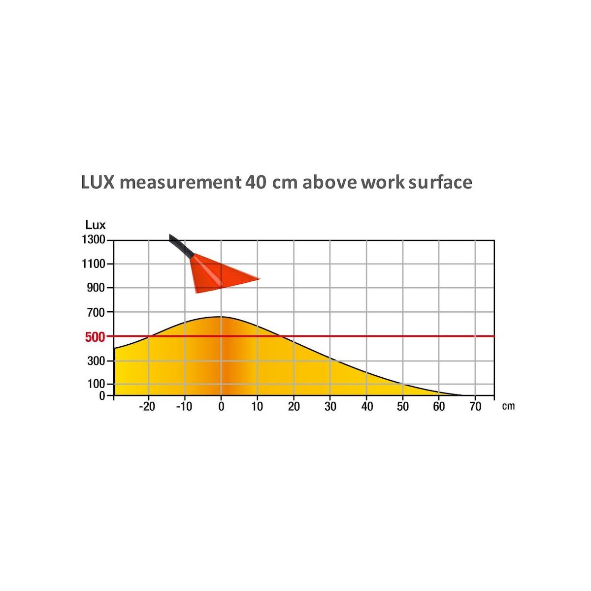 Lampka biurowa Unilux Sol Led Czerwona (400077406)