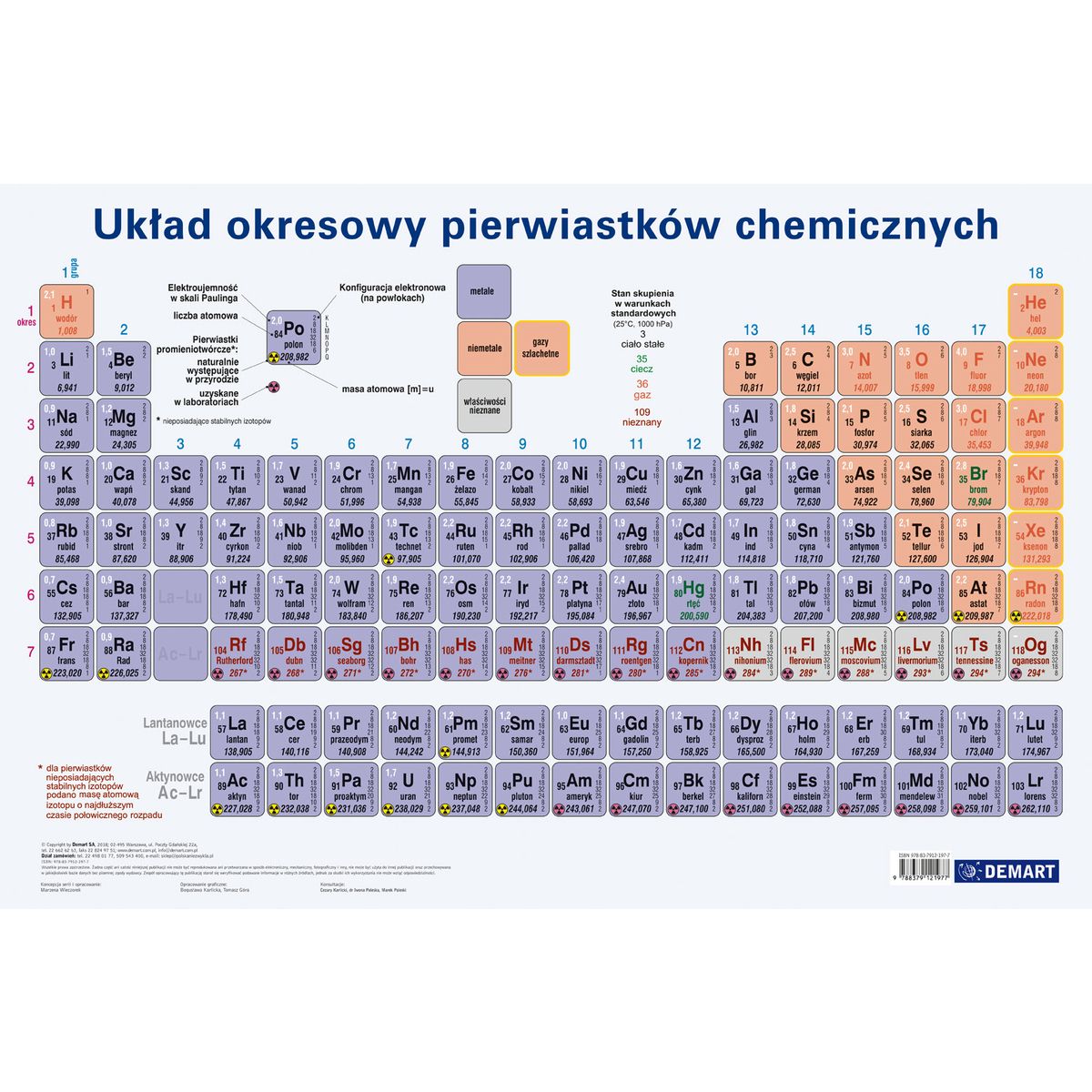 Podkład na biurko układ okresowy pierwiastków mix gumowany plastik Demart